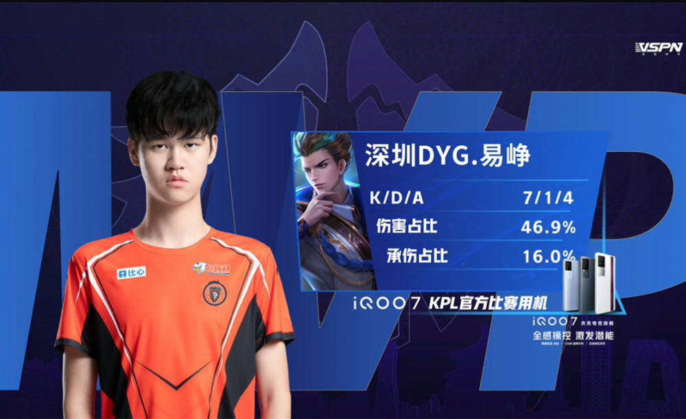 多重要榜首 多重要榜首