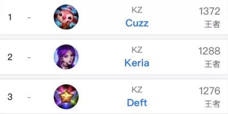 球员表现总 球员表现总