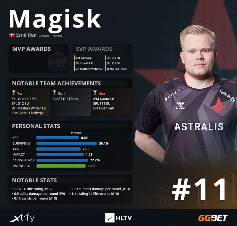 margi